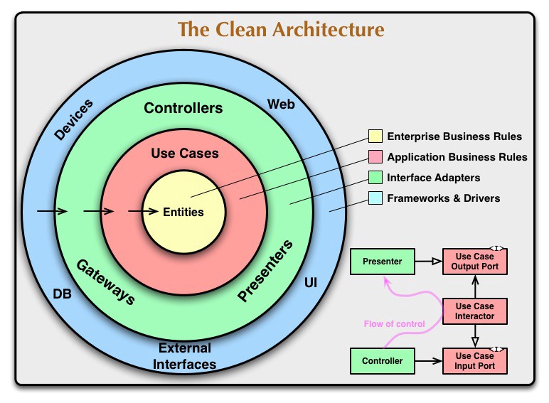 Node.js web development technologies